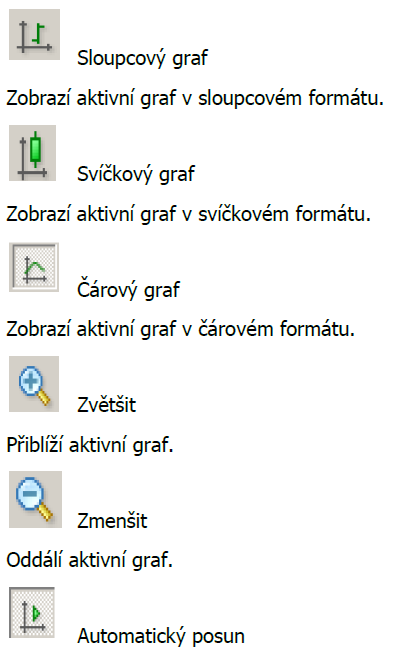 grafy